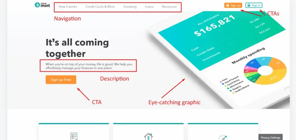 Is Your Website Converting Leads