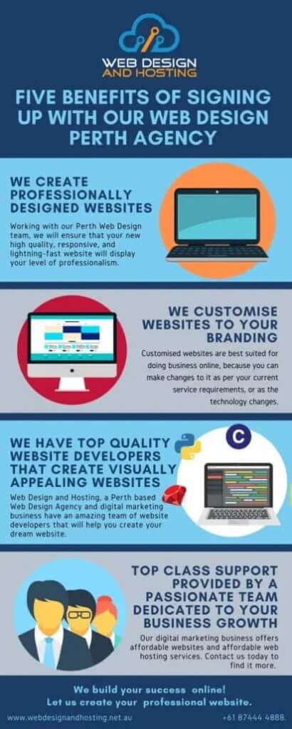  Web design Perth agency infographics